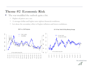 Replay: Positioning Through Volatility: MTI Signals, Macro Risks, and Portfolio Strategy